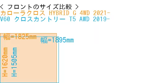 #カローラクロス HYBRID G 4WD 2021- + V60 クロスカントリー T5 AWD 2019-